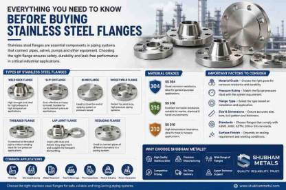 Everything You Need to Know Before Buying Stainless Steel Flanges | Technical Insights by Shubham Metals Bangalore